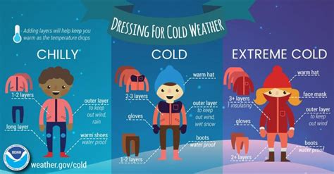 Coldinfographic The Weather Gamut