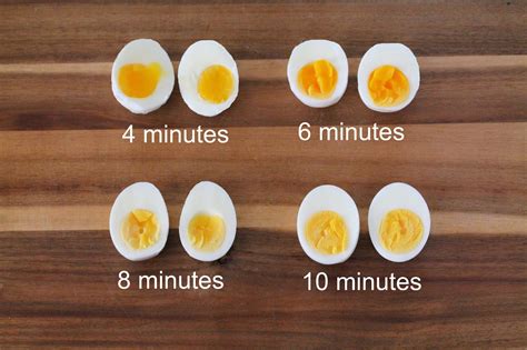 I am not into boiled eggs at all, i'll eat maybe 2 a year. How to Boil Eggs