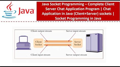 Java Socket Programming Complete Client Server Chat Application