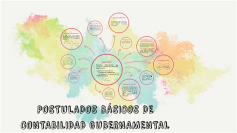 Que Son Los Postulados Basicos De Contabilidad Gubernamental Xili