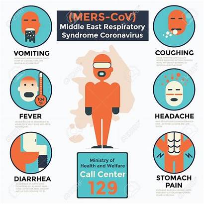 Corona Virus Mers Cov Symptoms Middle East
