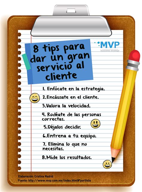 Además, las técnicas que emplean y sus elementos. MVP | Business Strategy | Servicio al cliente de calidad ...