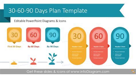 Free Powerpoint Template 30 60 90 Day Plan Editable đa Năng