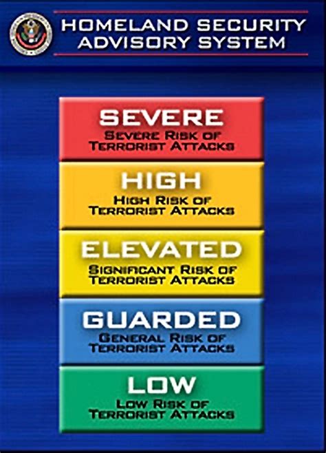 Homeland Security Advisory System Free Images At Vector