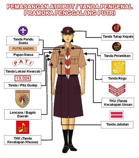 Sejarah Lengkap Pramuka Di Dunia Dan Indonesia Ini Dia Yang Kamu Cari