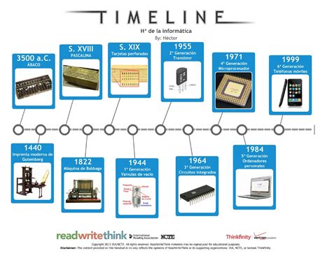Linea Del Tiempo De La Evolucion De La Informatica Timeline Images 2968