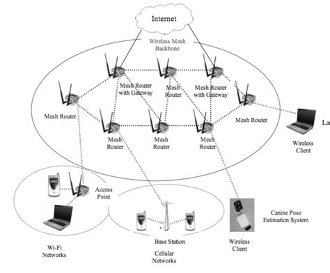 Wi Fi Network Diagram