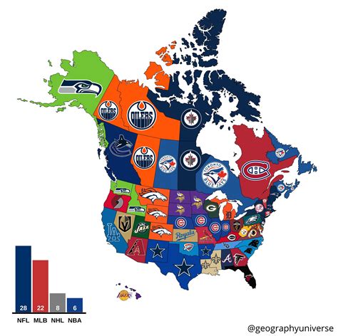 Most Popular Professional Sports Teams In Every Stateprovince