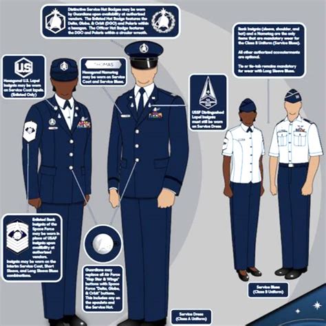 U S Space Force Grooming Uniform Policy Reflects Nation’s Sixth Service Identity And Culture