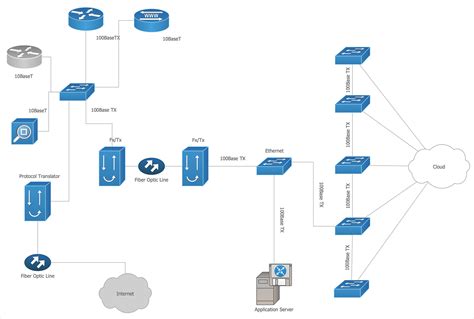 Network Layout Floor Plans Computer Network Diagrams Conceptdraw