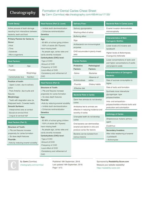 Formation Of Dental Caries Cheat Sheet By Carmilaa
