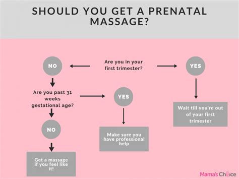 Prenatal Massage A Diy Guide To Relieve Stress During Pregnancy