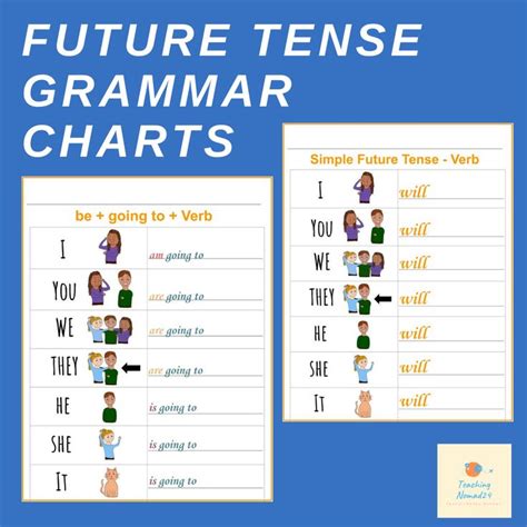 future tense english grammar charts explanations examples