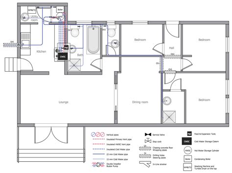 Domestic Water Supply Design