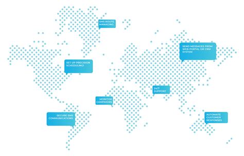 Sms Global Software Delivering Messages To 80 Countries