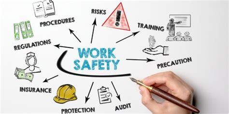 How To Measure Safety In The Workplace Bullivant