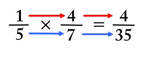 Multiplicaci N De Fracciones Aprende A Multiplicar Todo Tipo De