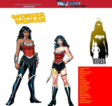 Wonder Woman Dcnu New 52 Redesign Sketchbook By Madfacedkid On Deviantart