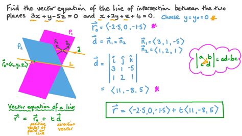 Question Video Finding The Vector Equation Of The Line Of Intersection
