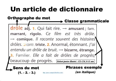 Un Article De Dictionnaire Primaire Français 3 Vocabulaire Pinterest