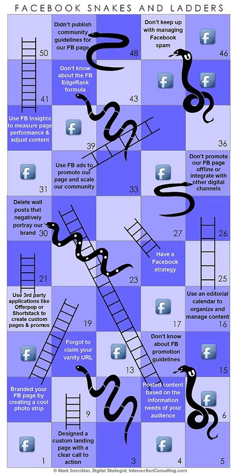 El que nunca caiga en una cabeza de serpiente Serpientes y escaleras FaceBook #infografia #infographic # ...