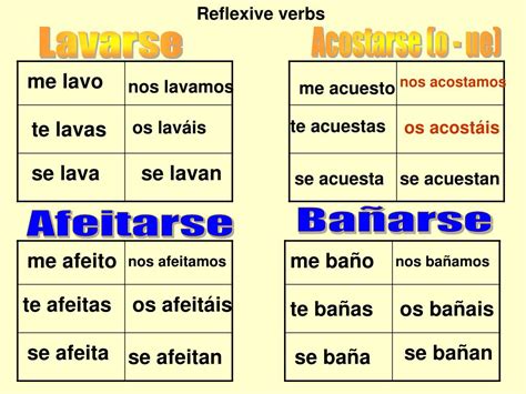 Reflexive Verbs Spanish Conjugation Chart