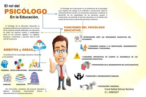 Infografía El Rol Del Psicólogo En La Educación Ppt