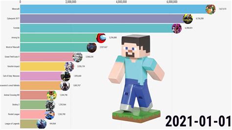 Most Popular Games In 2020 2021 Youtube