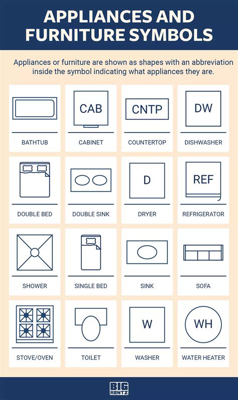 Floor Plan Abbreviations And Symbols