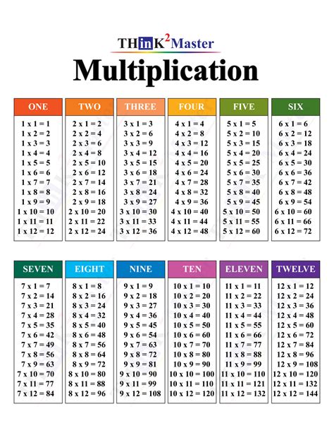 Color Coded Multiplication Chart Printable