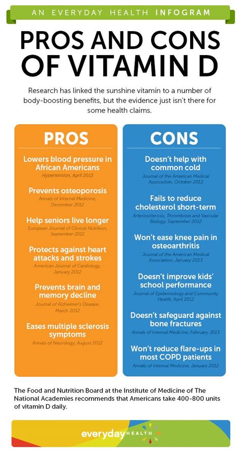 Pros And Cons Of Vitamin D Infographic Diet And
