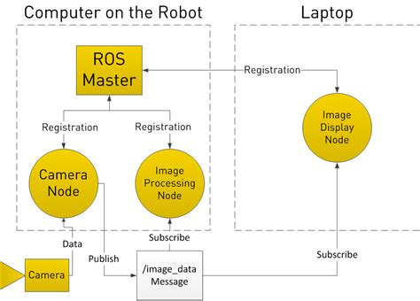 Ros 101 Intro To The Robot Operating System Robohub