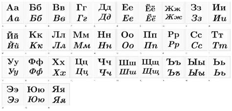 Learn Russian In English 005 The Cyrillic Alphabet