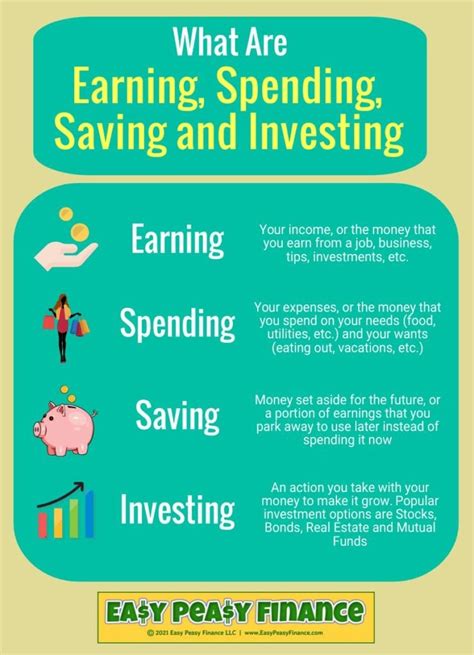 Earning Saving Investing Financial Literacy For Kids Teens