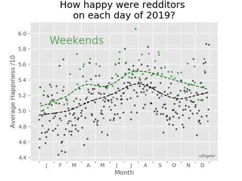 But over the weekend, reddit user trustlittlebrother created a chart (see below) of leo's dating. Leonardo Dicaprio Gf Graph