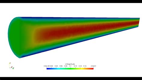 How To Do Analysis Of Turbulent Water Flow Inside Pipe Using OpenFOAM