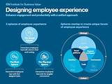 Employee Experience Design