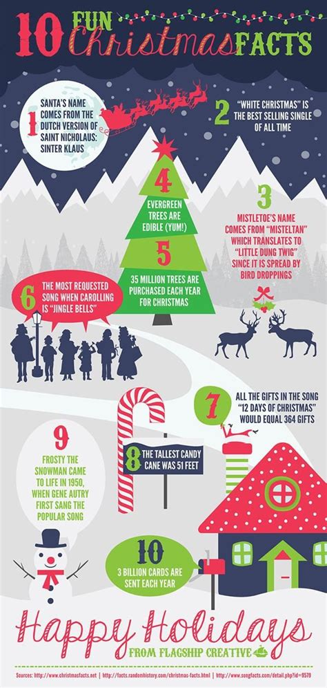 25 awesome christmas infographics to get your spirit ready for the season