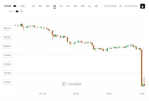 Bitcoin Price Index — Real Time Bitcoin Price Charts Bank Nxt