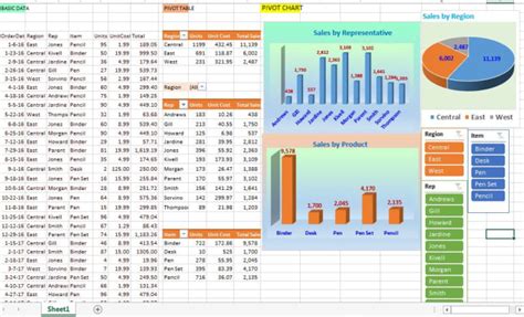 Do Dynamic Excel Dashboard For Sales Inventory Financials By Shadinislam