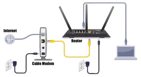 Cable Modem Wiring Diagram Chicish