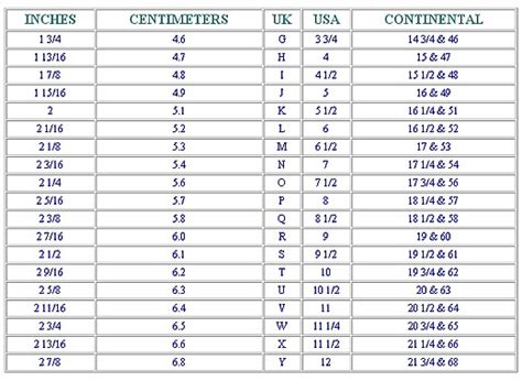 Ring Size By Inches Ring Sizes Chart Uk Us Japan Germany France You