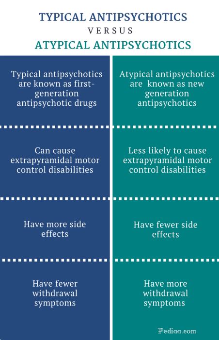 Difference Between Typical And Atypical Antipsychotics Side Effects