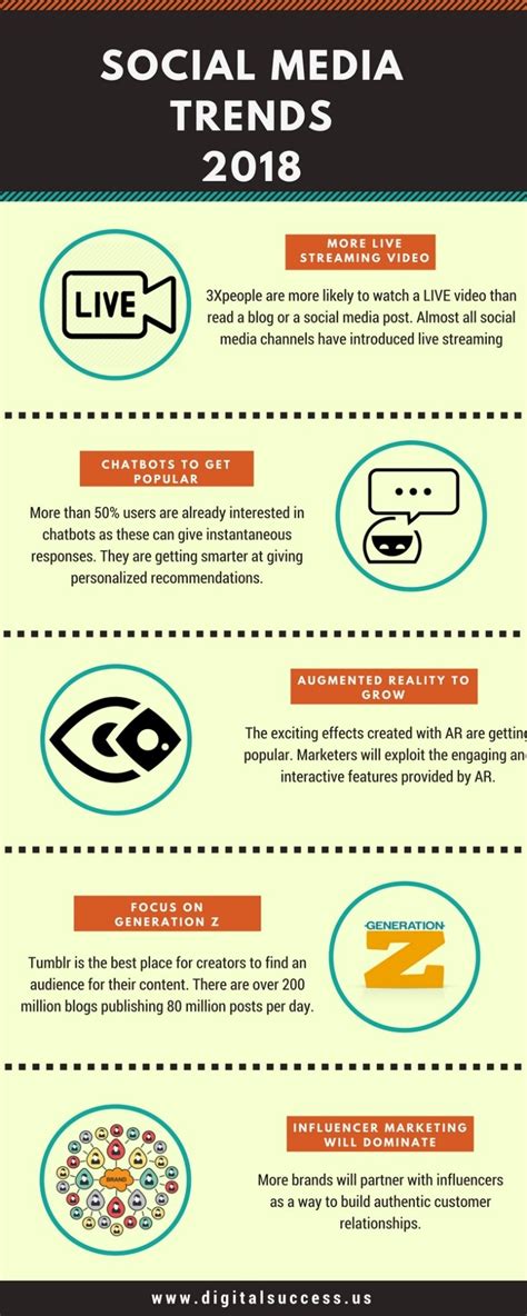 Imo it will be when you have an issue with any of the systems and can easily view live data and error codes. Social Media Trends 2017 that will still work in 2018 to ...