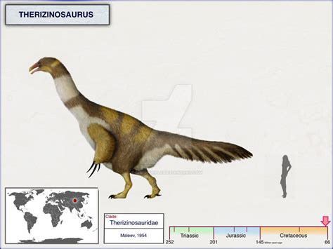 Therizinosaurus By Cisiopurple On Deviantart