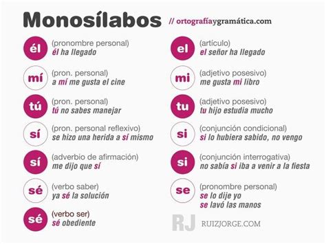 Monosílabos Spanish Writing Spanish Classroom Teaching Spanish