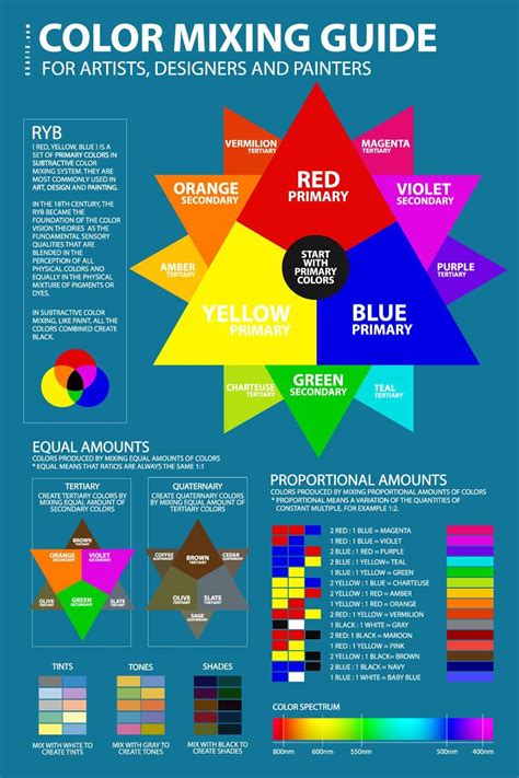 Mixing Paint Colors Color Mixing Guide Color Mixing Chart Acrylic