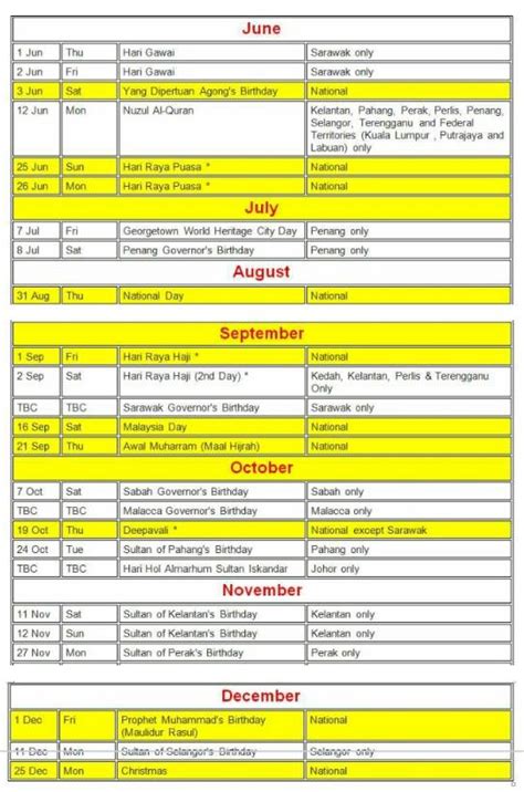 Berikut adalah kalendar cuti umum atau hari kelepasan am negeri johor bagi tahun 2019 dan 2020 sepertimana disiarkan di portal rasmi kerajaan negeri johor darul ta'zim. Kalendar cuti Sekolah & Cuti Am 2017