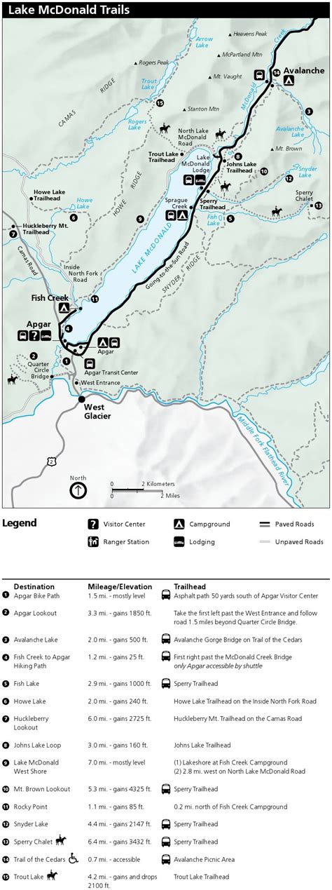 Glacier National Park Road Map Maping Resources