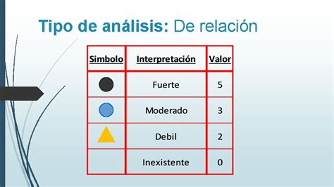 DIAGRAMA MATRICIAL Diagrama Matricial El Diagrama Matricial DM